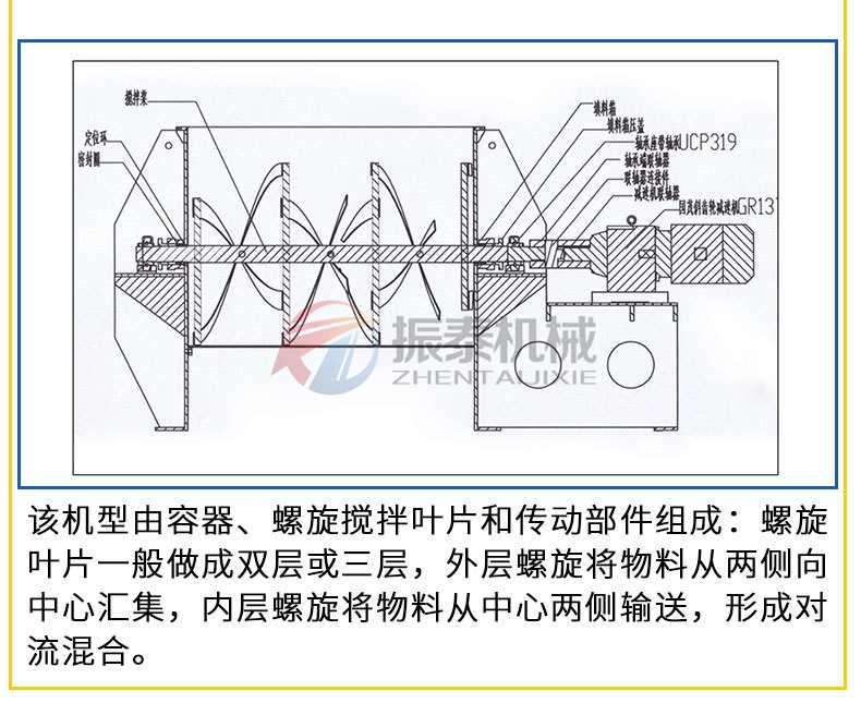 鋰電池材料臥式螺帶混合機(jī)結(jié)構(gòu)原理
