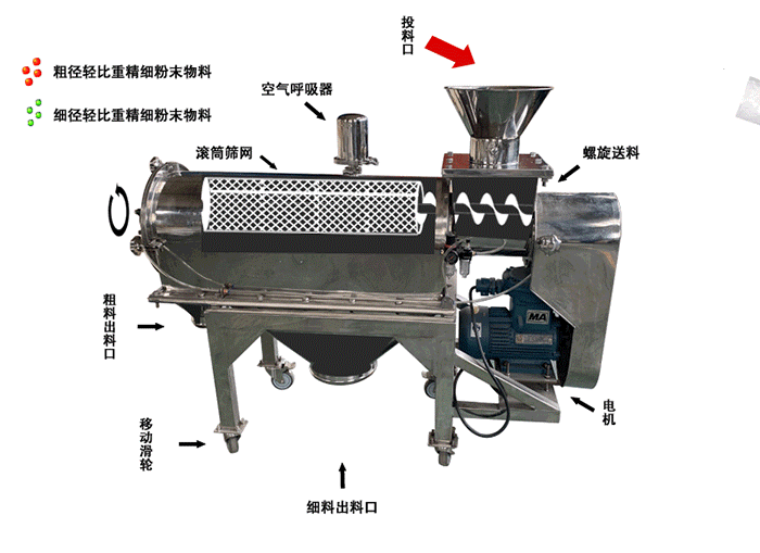 氧化鎂氣流篩分機(jī)原理