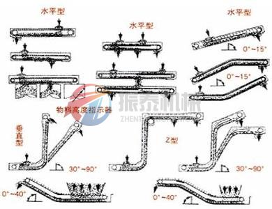 埋刮板輸送機(jī)型號及布置形式示意圖