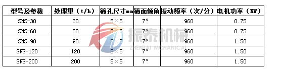 水泥振動篩技術參數(shù)表
