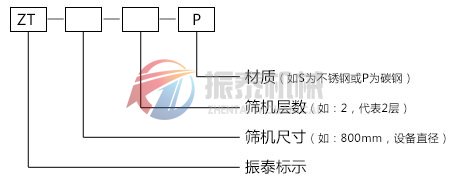 不銹鋼振動(dòng)篩型號說明