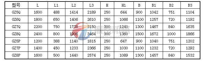 輕槽型、平槽型電磁振動給料機(jī)外形尺寸表